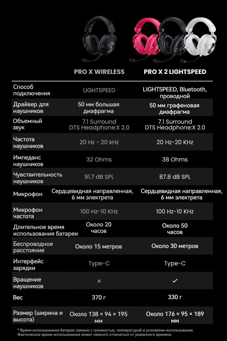 Logitech G Pro X 2 Lightspeed