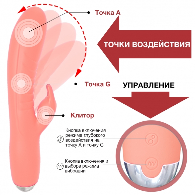 Уменьшение клитора (капюшона клитора) стоимость операции, цены в Москве - Дека Клиника