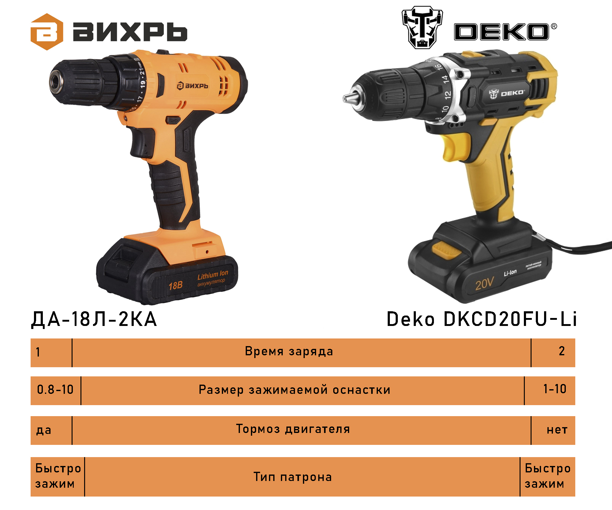 шуруповерт аккумуляторный вихрь да 18л 2ка. аккумуляторная дрель-шуруповерт вихрь да-18л-2ка. шуруповерт вихрь да-18л-2ка. вихрь да-18л-2ка. шуруповерт аккумуляторный вихрь да 18л 2ка.