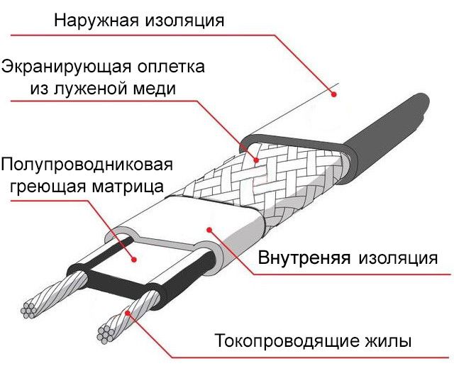 Как работает греющий кабель саморегулирующийся для обогрева труб схема подключения