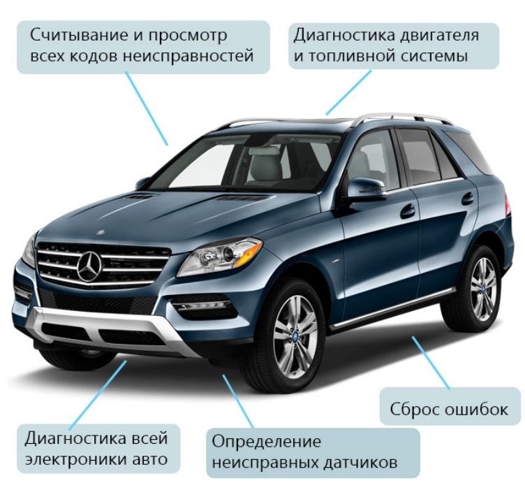 Автомобиль определение. Mercedes PNG.