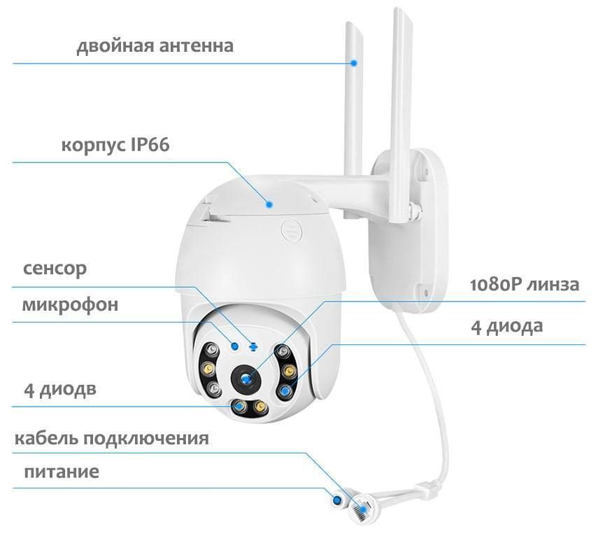 Обратный ход ptz. WIFI Smart Camera 1080p уличная беспроводная ICSEE.