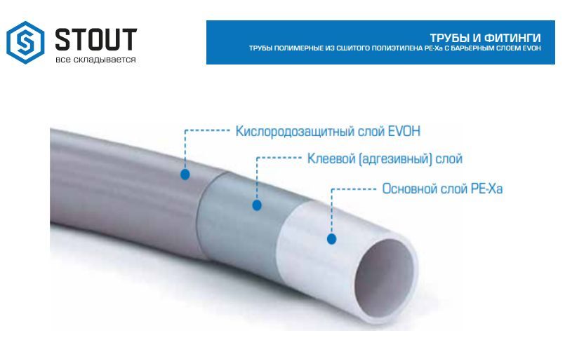 2. Труба stout 16 х 2. Сшитый полиэтилен маркировка труб. Труба sanext pex-a/evoh «универсальная» ø16х2. 2.