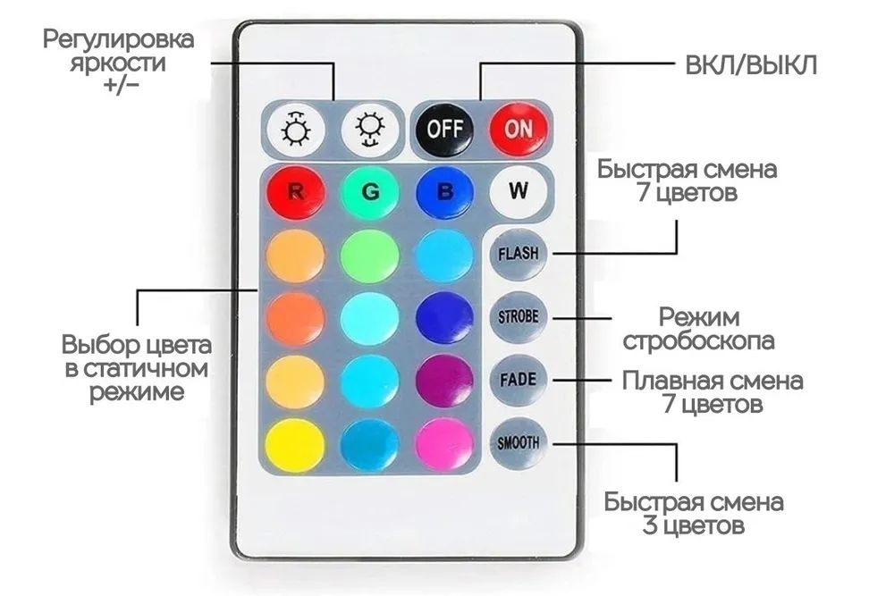 Режим led. Светодиодная лента simpleshop 5м, 12в, ip65 led SP. RGB лента огонь yd-1726-2 с пультом Ду. Пульт для РГБ ленты. Пульт для светодиодной ленты инструкция.