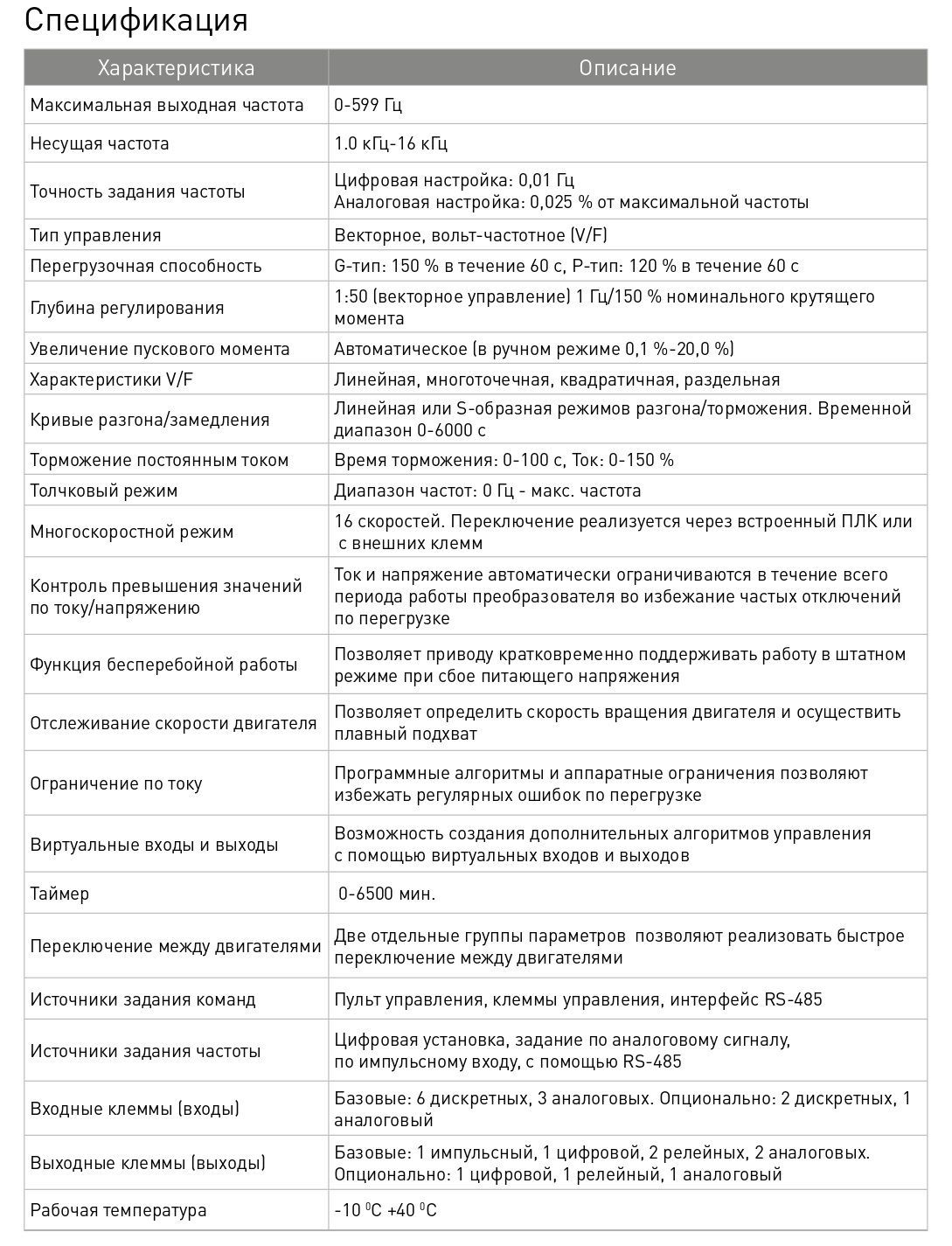 Частотный преобразователь ESQ-760-2S-0015 1.5 кВт 220В ...