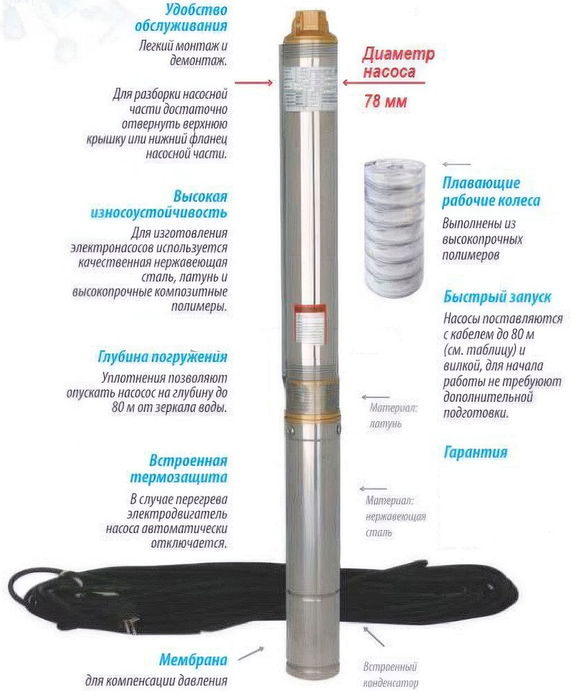 Стальной садовый насос для откачки воды, высота подъема 60 м, длина кабеля  15м, производительность 1800 л/час., прибор позволит быстро накачать нужный  объем воды - купить по выгодной цене в интернет-магазине OZON (270456855)