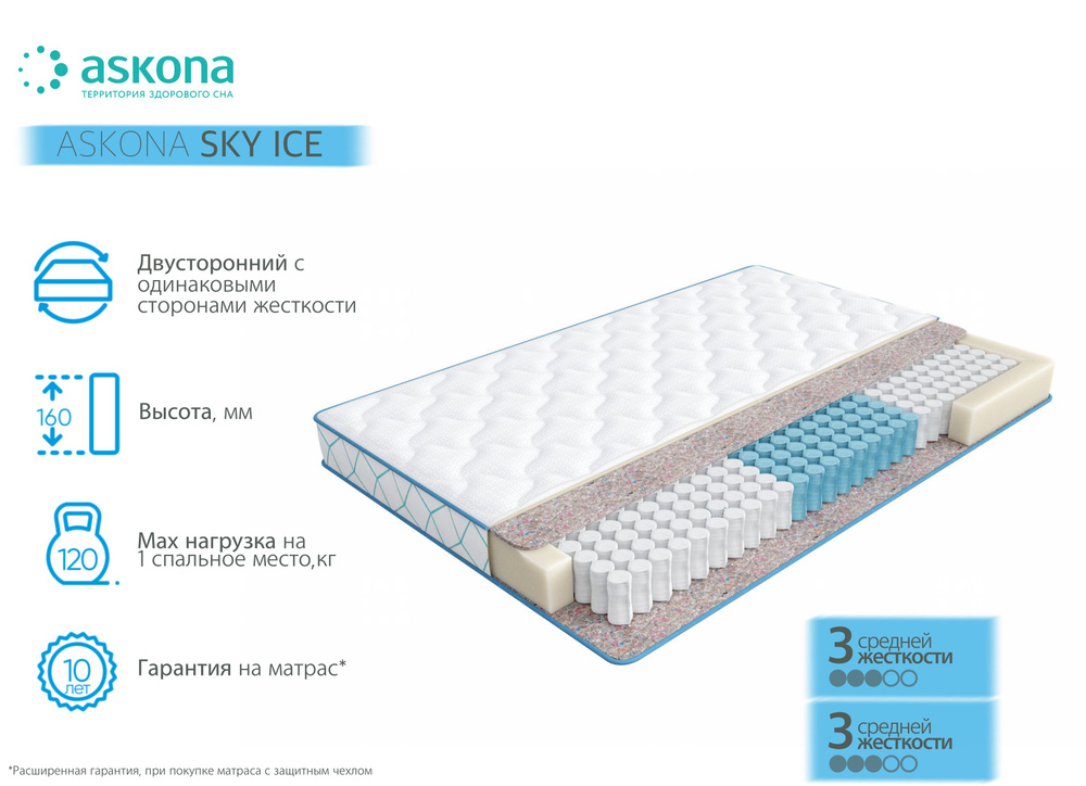 Матрас askona sky ice