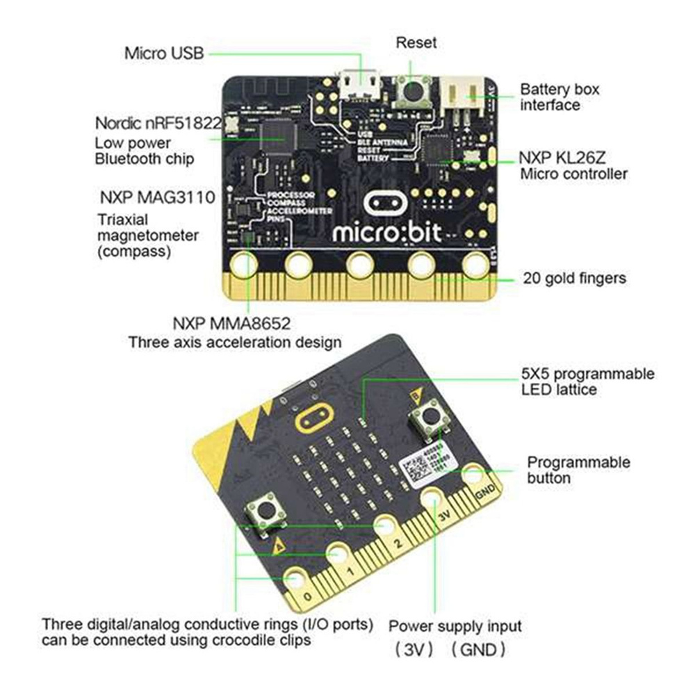Набор BBC Microbit Go art DIY с зажимами типа крокодил и набор проводов ...