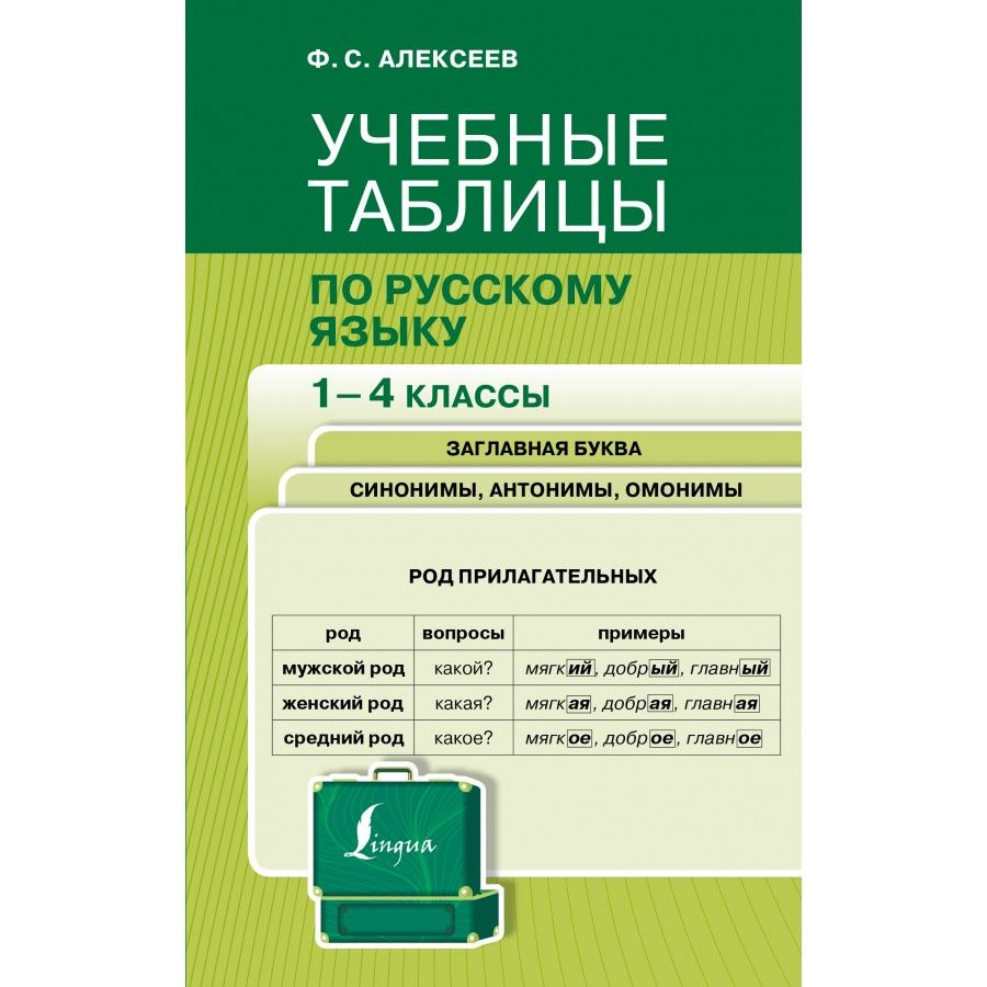 Учебные таблицы по русскому языку 1-4 классы Алексеев Ф.С. | Алексеев Филипп Сергеевич  #1