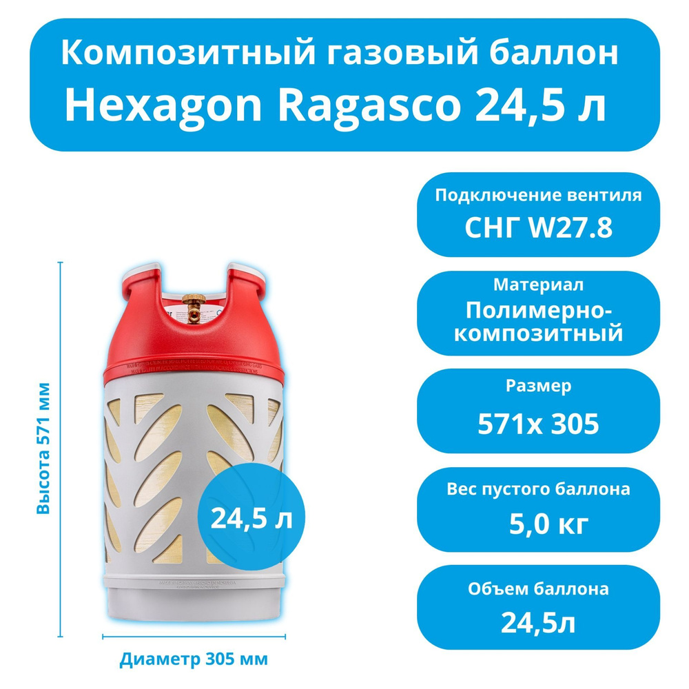 Композитный пропановый газовый баллон HEXAGON RAGASCO 24,5 литров с  российским типом соединения. Вентиль СНГ. Для дома, дачи или пикника.  Безопасный - ...