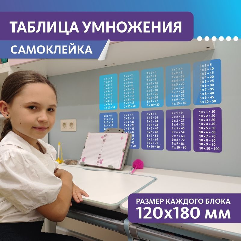Наклейка на стену ПолиЦентр Таблица умножения для детей, школы, дома 12x18 см #1