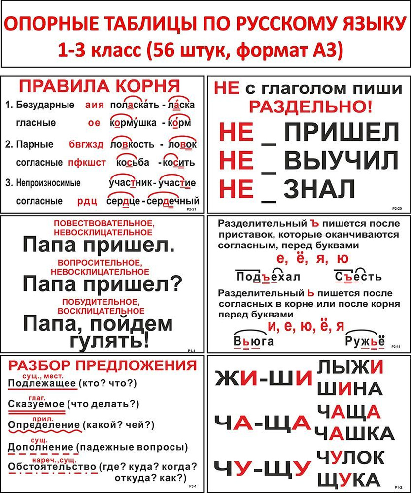 Справочник в таблицах. Русский язык. 1-4 классы - купить в Фабрика Успеха, цена 