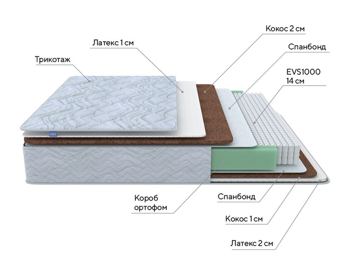 Матрас латекс кокос латекс пружинный блок