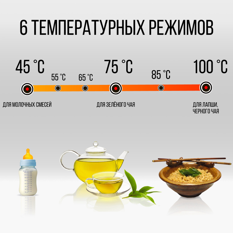 Текст при отключенной в браузере загрузке изображений