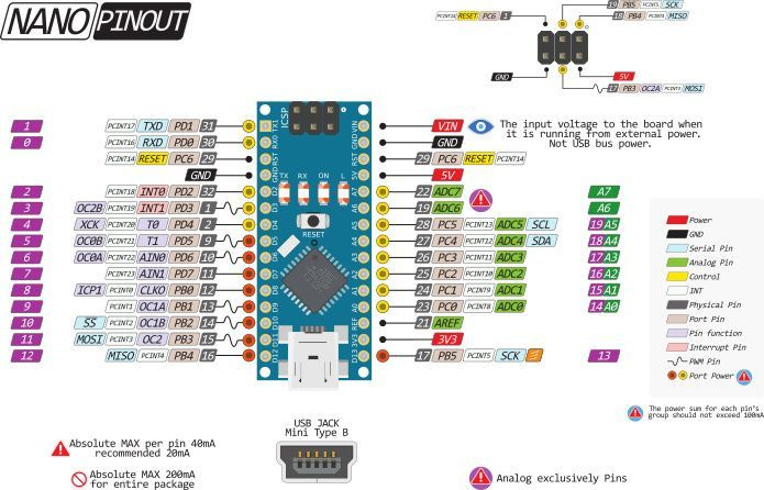 Arduino nano порты. Pin 2 arduino nano. nano v3 pinout. ардуино нано атмега 328. arduino nano usb pins.