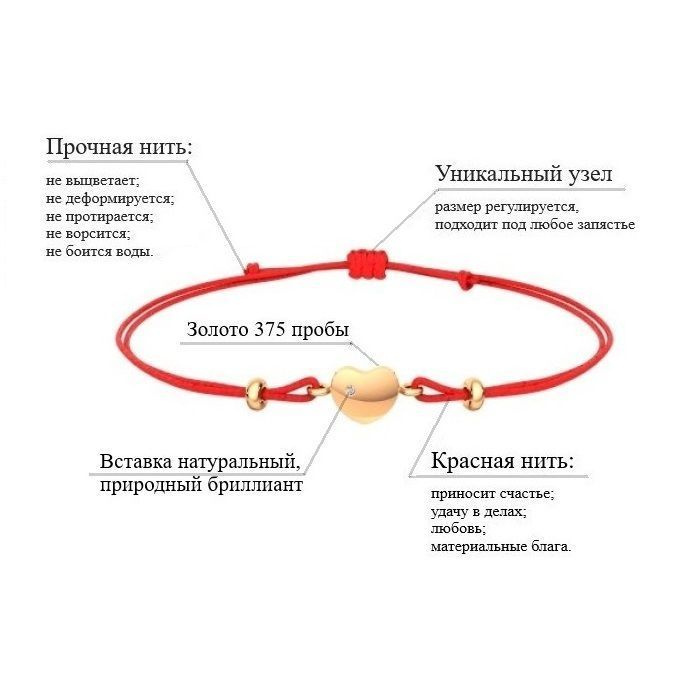 Текст при отключенной в браузере загрузке изображений