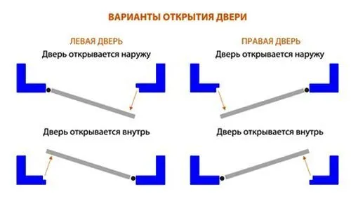 Правое открывание двери на чертеже