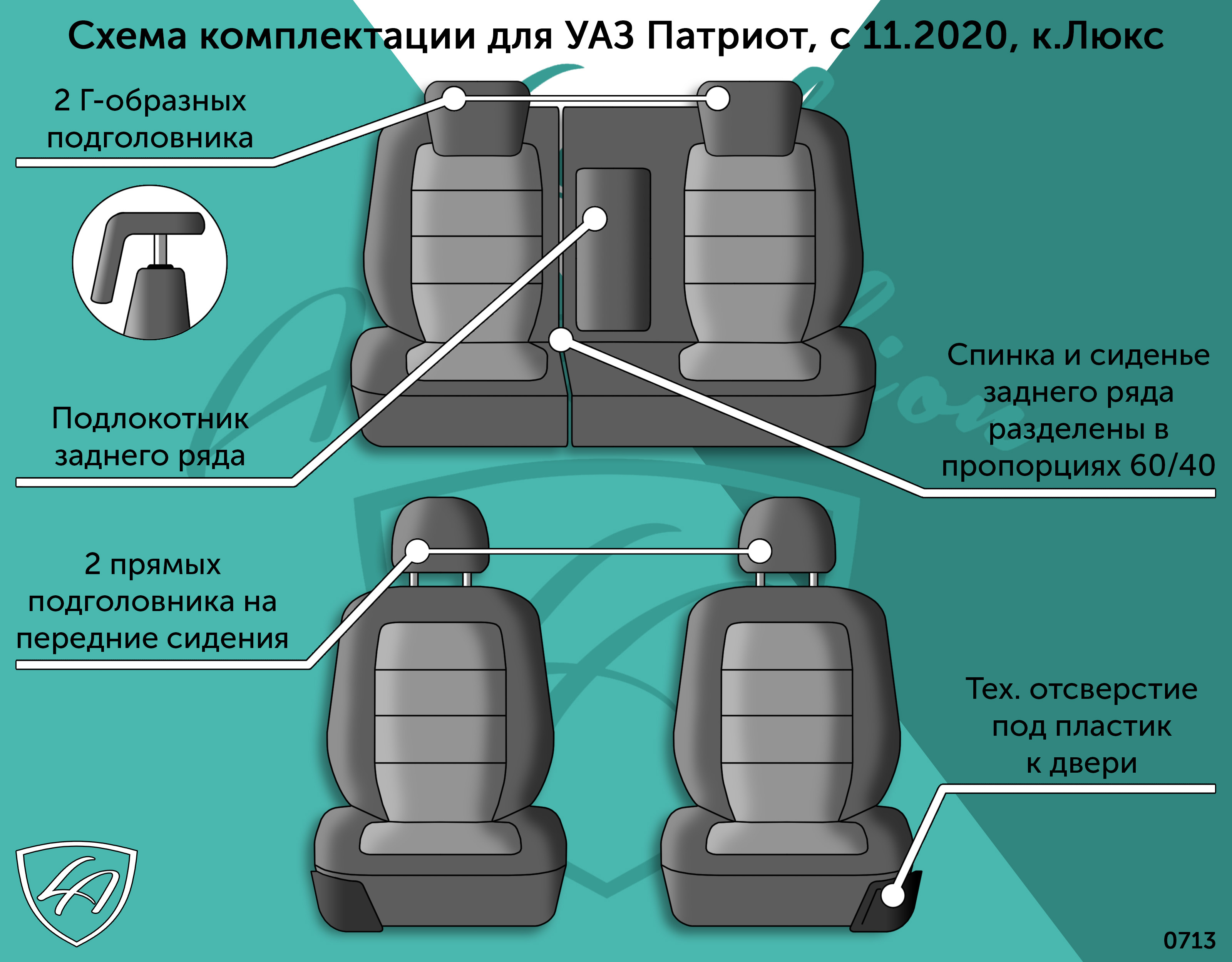 Авточехлы для УАЗ Патриот -1, с 11.2020, к.Люкс, Люкс Премиум, Статус ...