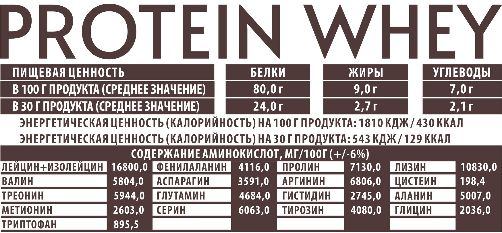 Протеин сывороточный BELOCK, whey protein, протеиновый коктейль без ...