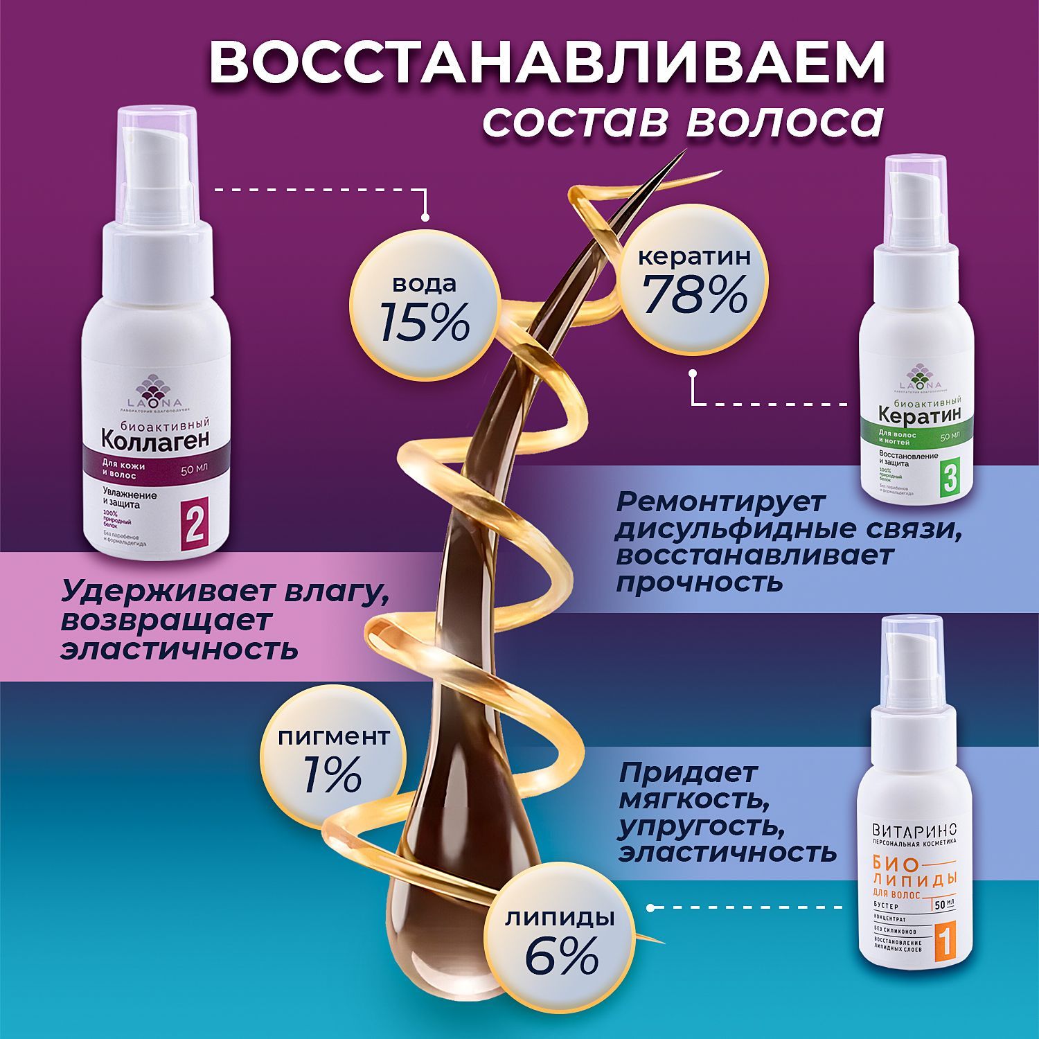 Коллагенирование волос. Коллаген для волос что это. Collagen кератин. Коллагенирование волос. Коллаген для волос кожи и ногтей.