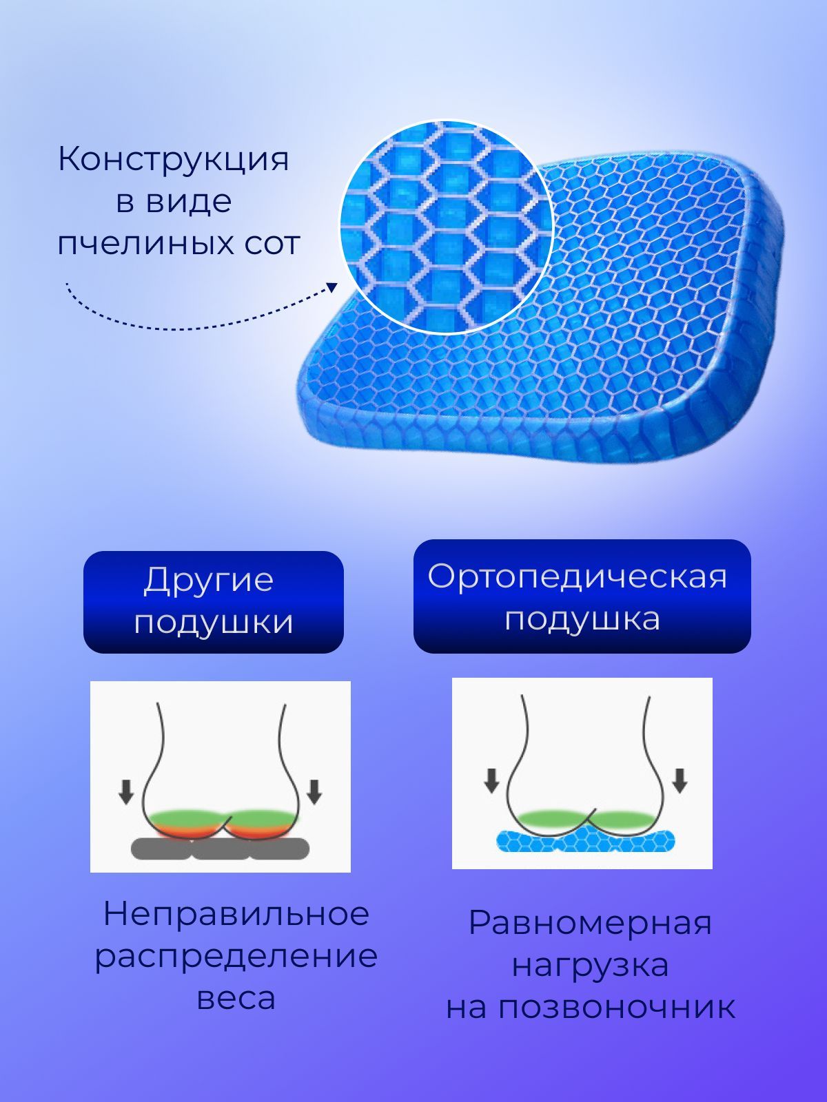 Ортопедическая подушка 40x40 см, Авель Гелевая подушка7895 - купить по  низким ценам с доставкой в интернет-магазине OZON (971593815)