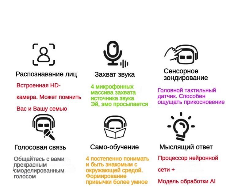 Умный робот EMO Robot AI - купить с доставкой по выгодным ценам в ...