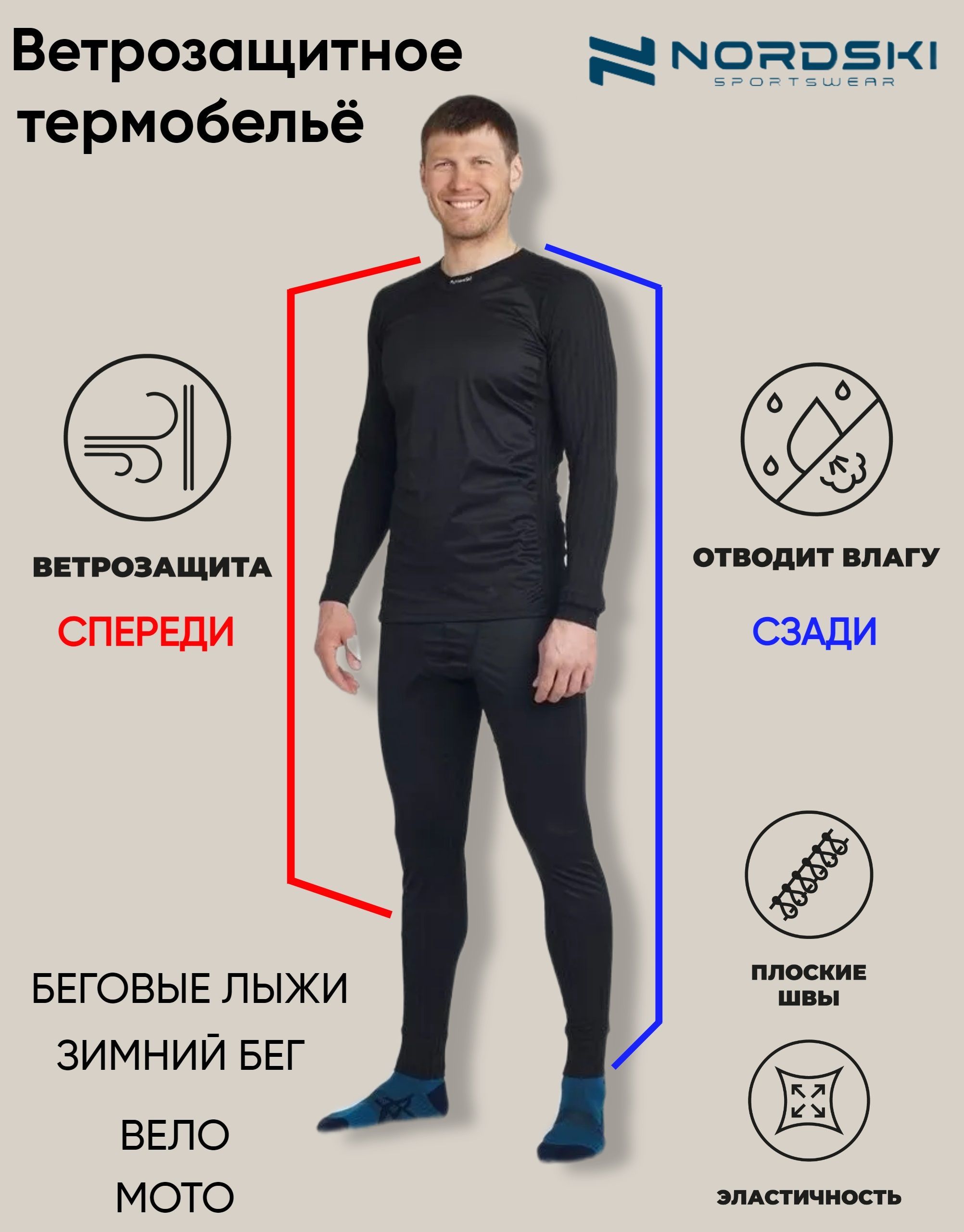 КомплекттермобельяNORDSKIPro