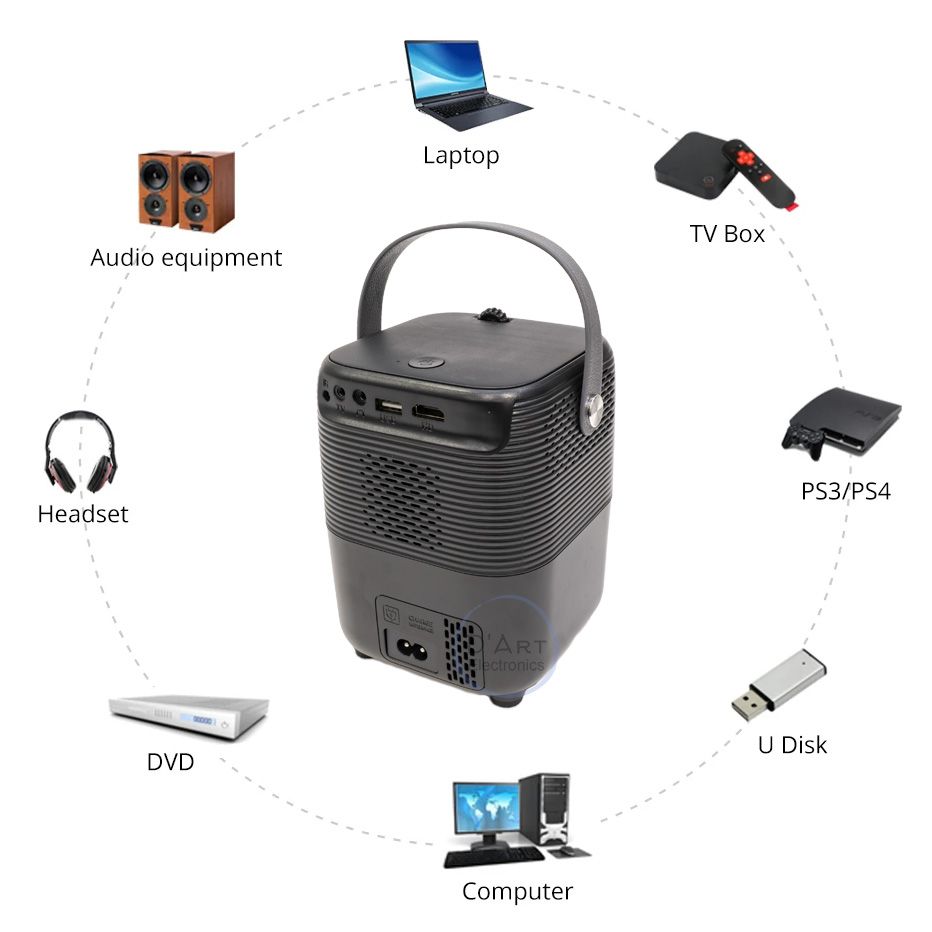 Lingbo projector t10 max. Lingbo projector t10 max