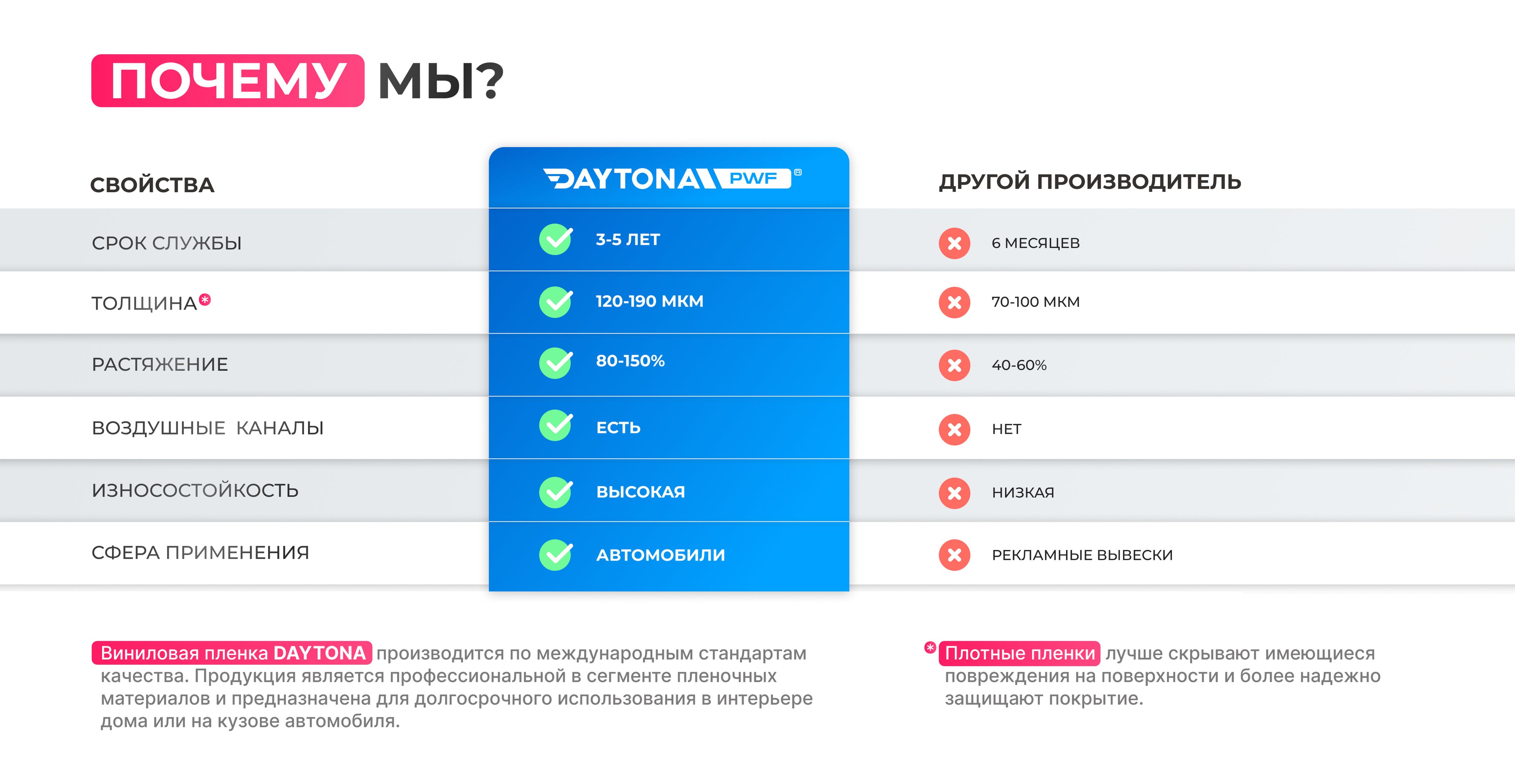 Виниловая лента для авто шлифованный алюминий Черный (150мм х 15м) DAYTONA  Самоклеящаяся матовая лента под металл для кузова и салона автомобиля -  купить с доставкой по выгодным ценам в интернет-магазине OZON (1529048843)