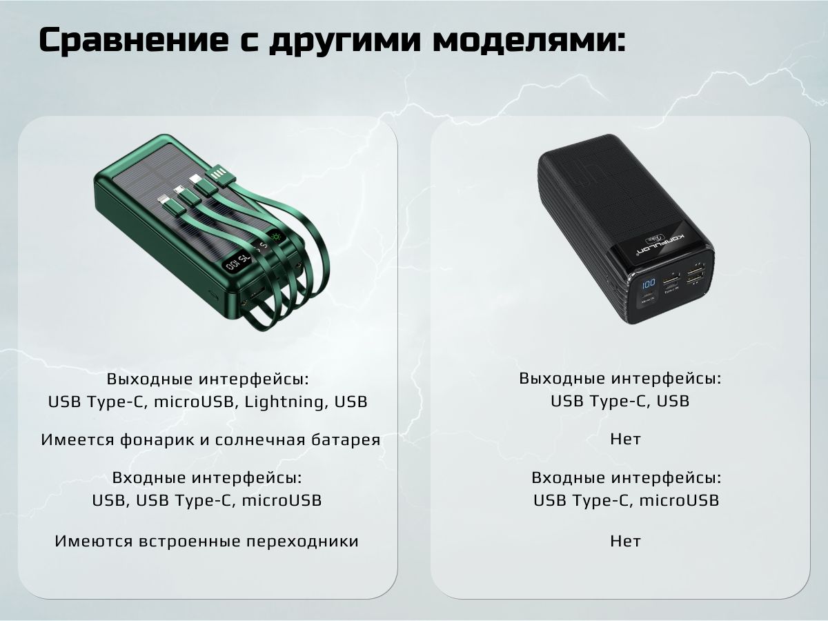 Внешний аккумулятор (Power Bank) Bootleg аккумвсецвета - купить по выгодным  ценам в интернет-магазине OZON (1216305134)