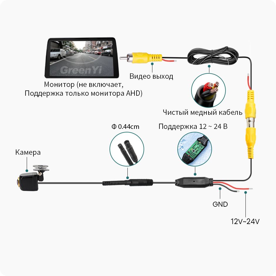 Камера заднего вида GreenYi G817 купить по выгодной цене в  интернет-магазине OZON (1376078710)
