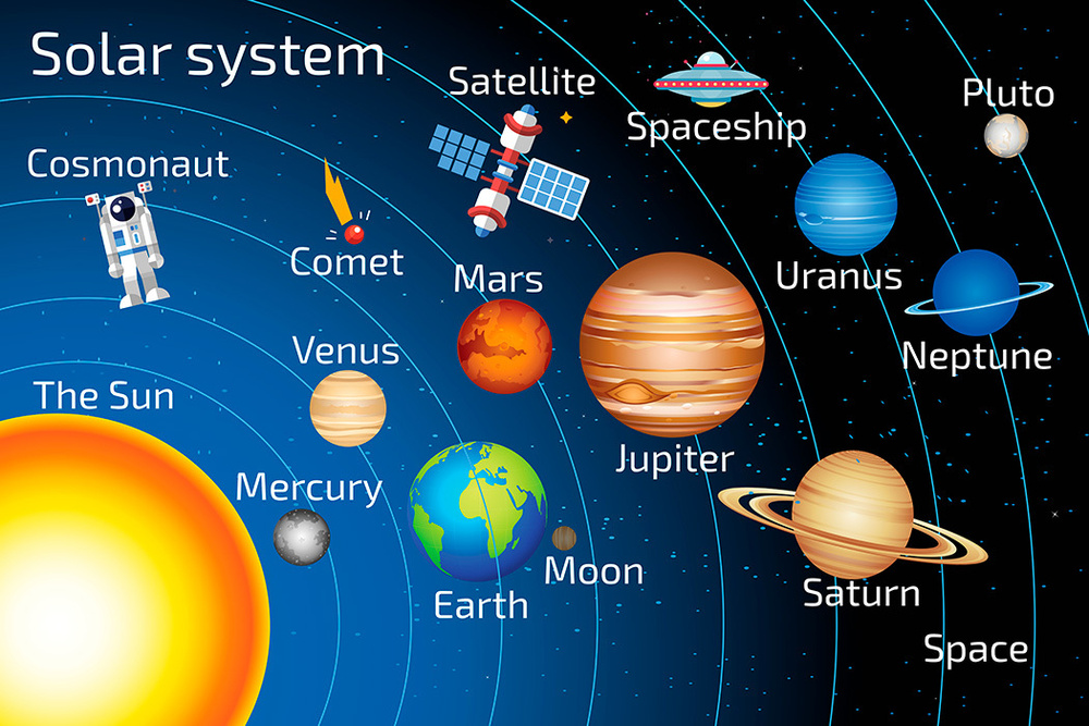 Планеты Солнечной системы (фото и описание)