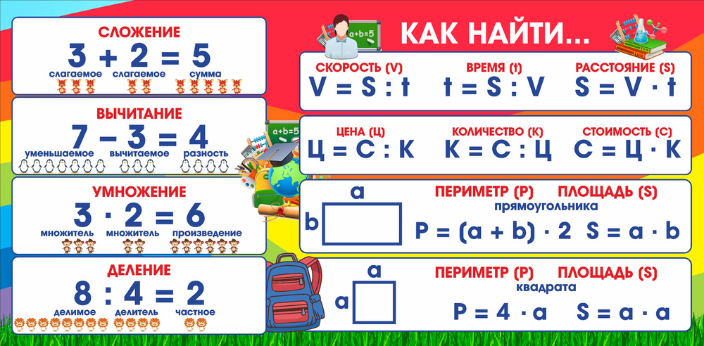 Стенд в кабинет начальной школы "Математика" 40*80 см #1