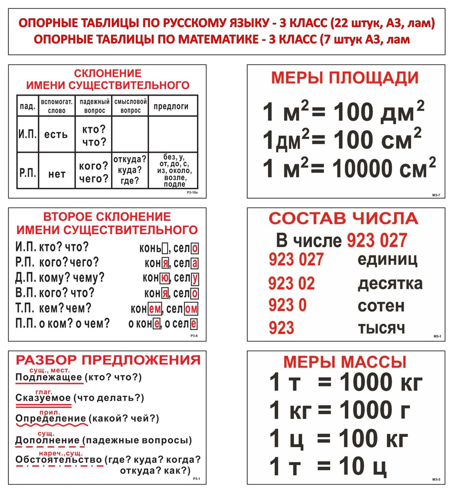 Опорные таблицы по русскому языку и математике 3 класс (рус. 22 шт + мат.7  шт) формат А3 (обучающий плакат) - купить с доставкой по выгодным ценам в  интернет-магазине OZON (1022979648)