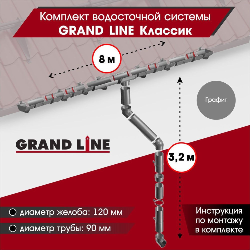 Комплект водосточной системы Grand Line для ската 8м, Графит (RAL 7024)  #1