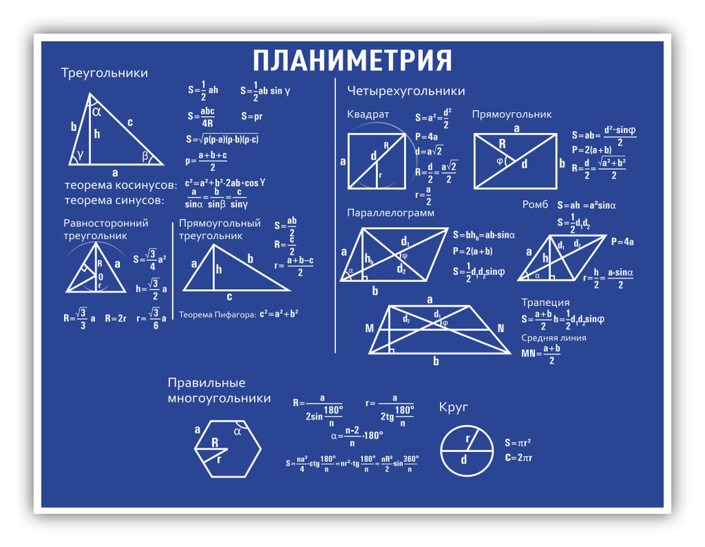 Школьные стенды для кабинета математики