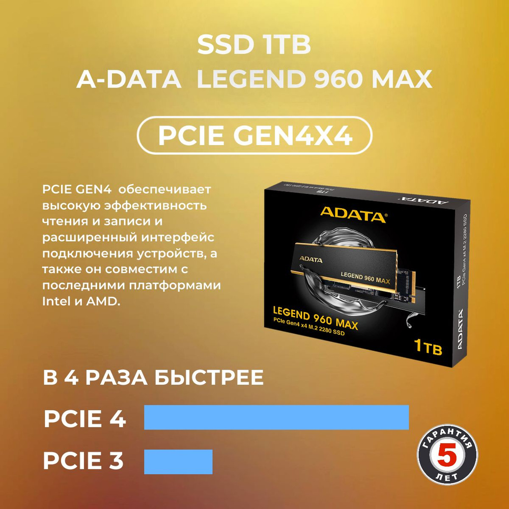 ADATA 1 ТБ Внутренний SSD-диск LEGEND 960 MAX (ALEG-960M-1TCS)