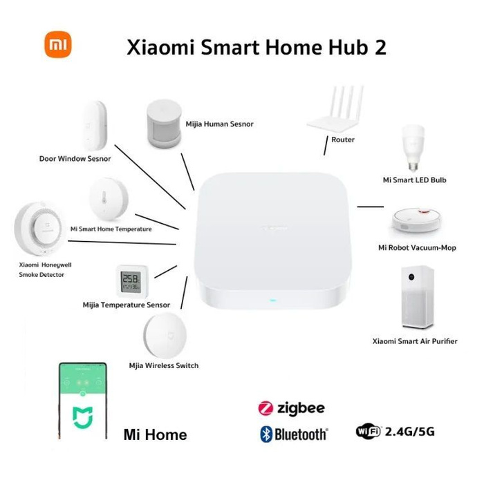 Xiaomi smart hub 2. Xiaomi mi smart home hub zndmwg02lm (ytc4044gl). Смарт дом интернет. Smart multi mode gateway 2. Xiaomi smart hub 2.