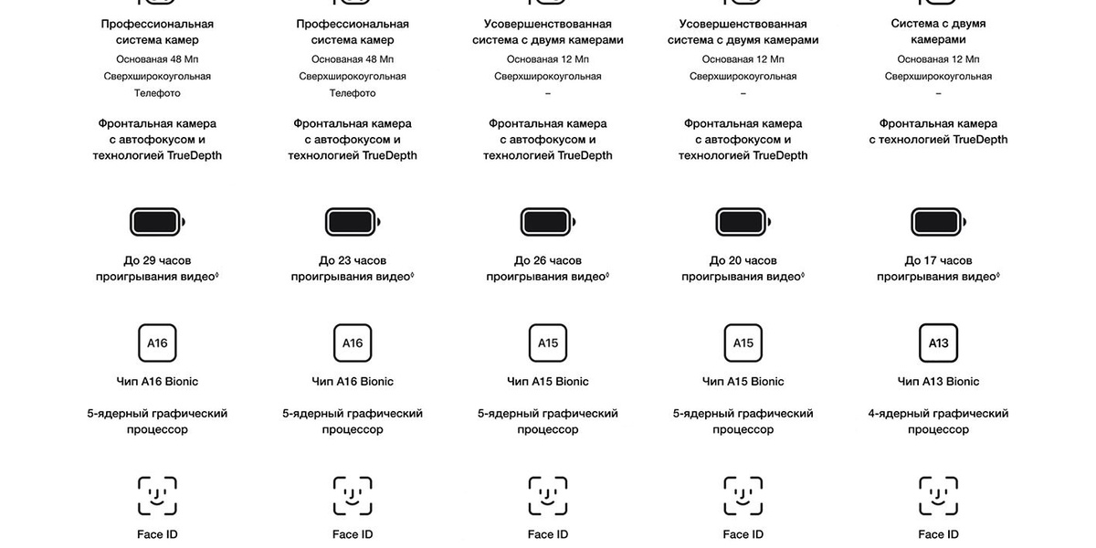 Текстовое описание изображения