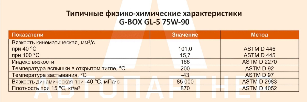 Типичные физико-химические характеристики G-Box GL-5 75W-90