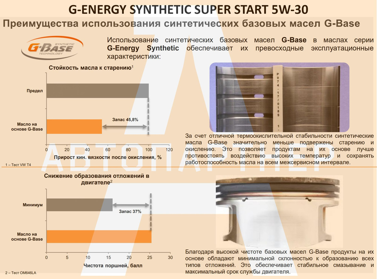 G-Energy Synthetic Super Start 5W-30 - преимущества использования синтетических базовых масел G-Base