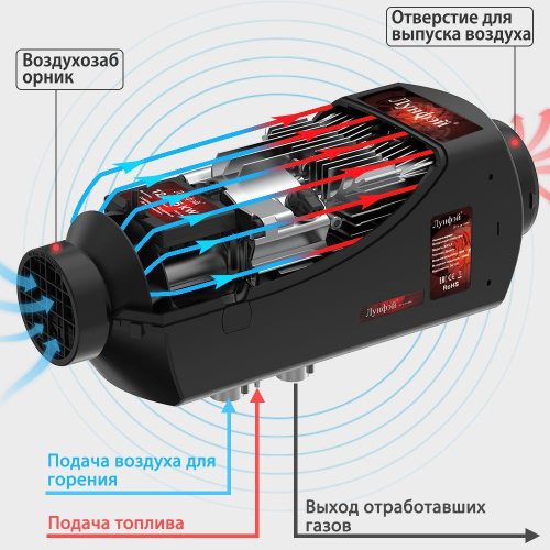 Автономные отопители