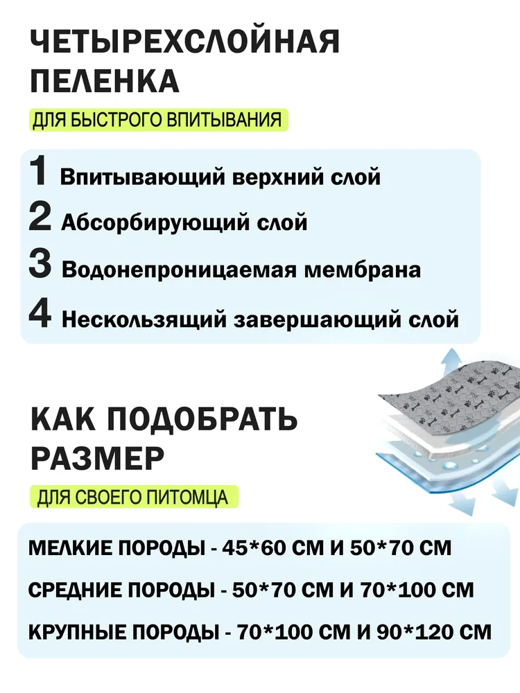 Многоразовая пеленка для собак 90 на 120 см впитывающая, вариант, фото 5