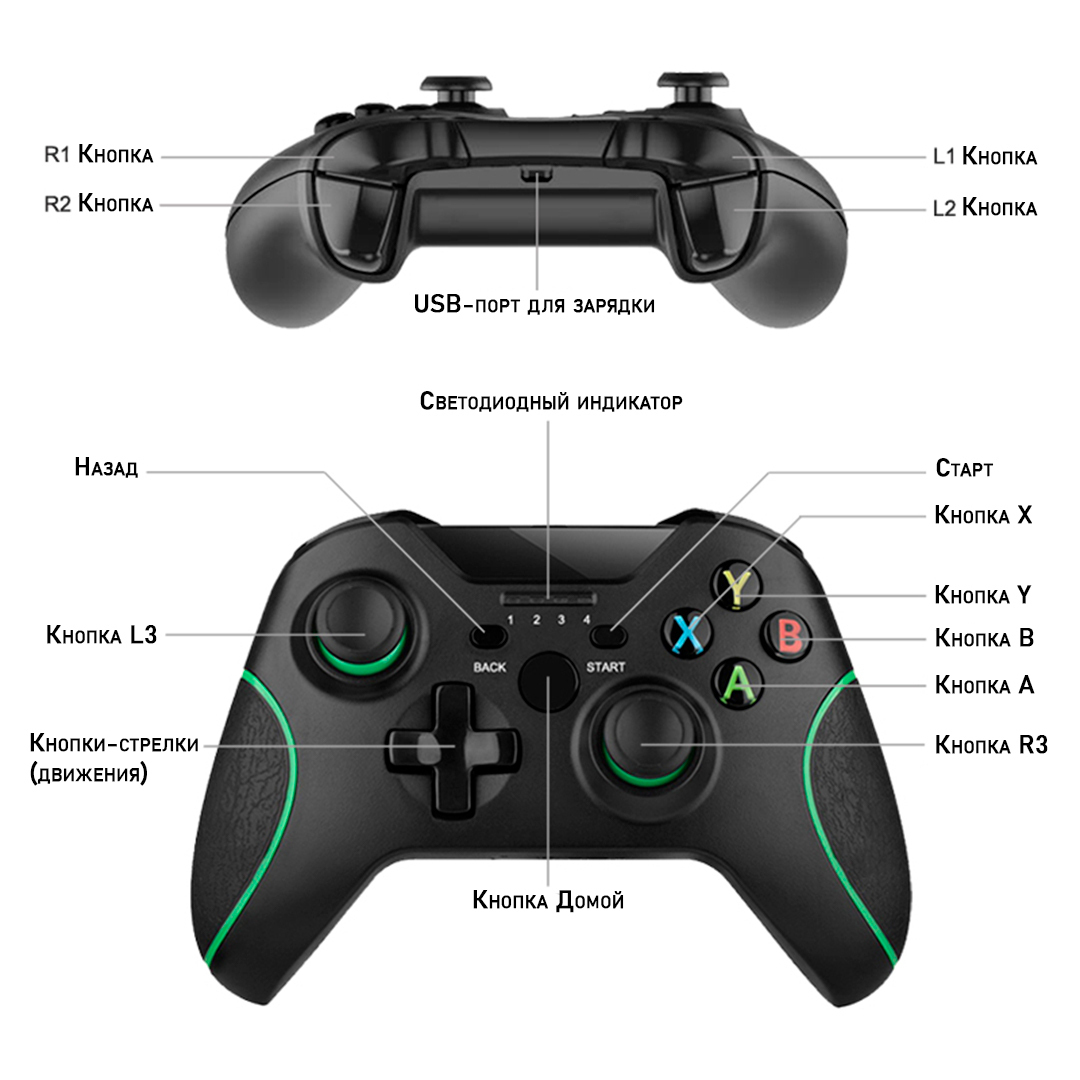 Включи где джойстик. Джойстик Xbox 360 расположение кнопок PS. 2.4G Wireless Controller Gamepad. Геймпад Xbox 360 l1 l2. R3 на джойстике ps5.