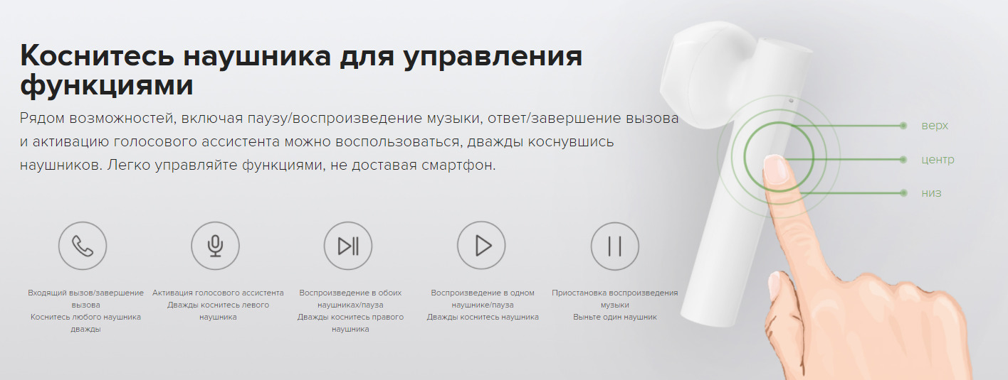 Как подключить два наушника xiaomi Наушники Внутриканальные Xiaomi Mi True Wireless Earphones 2 Basic White - купит