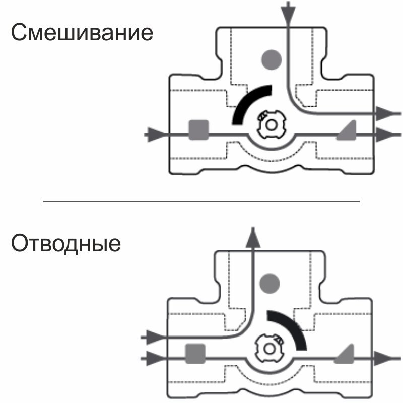 Трехходовой клапан esbe схема