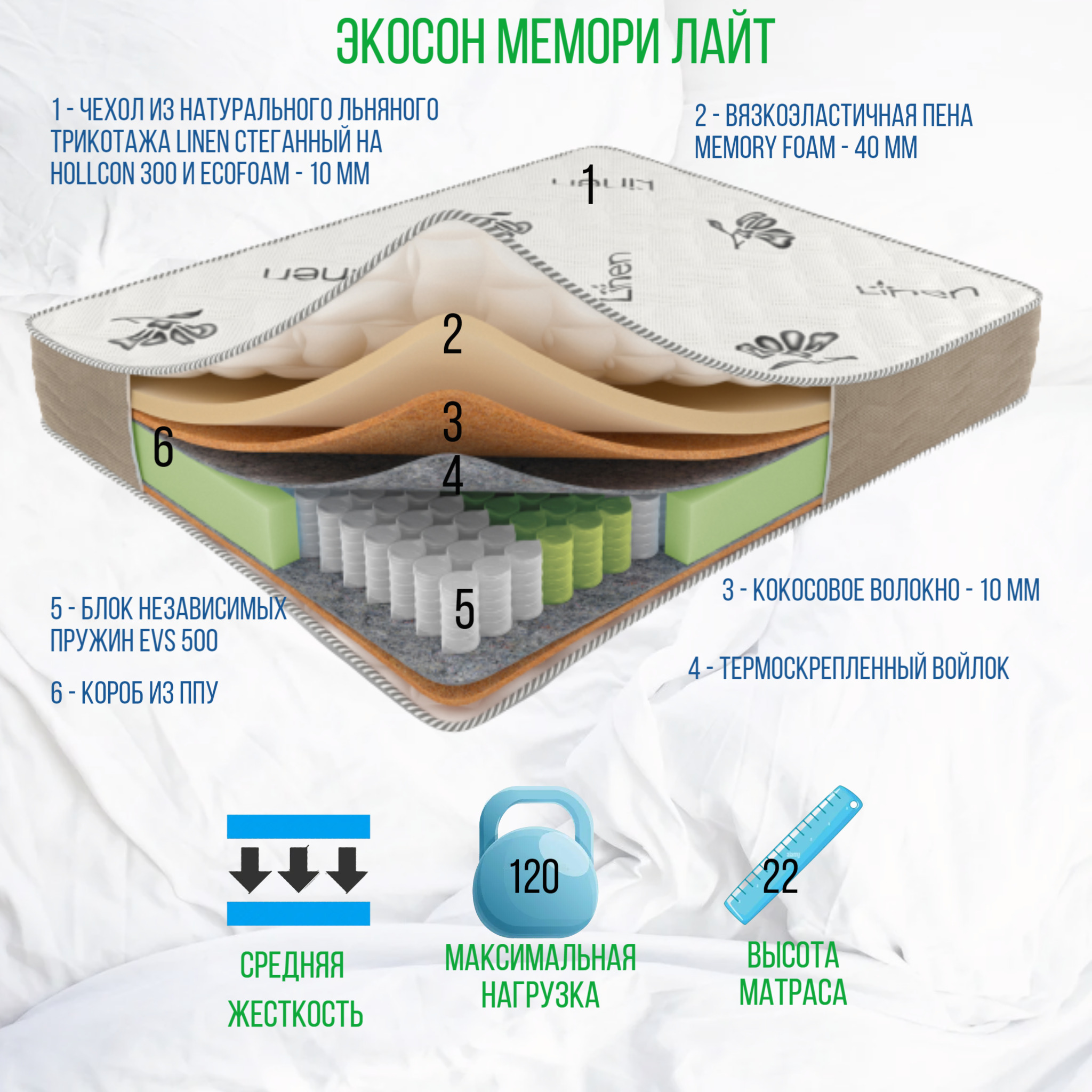 Матрас memory отзывы