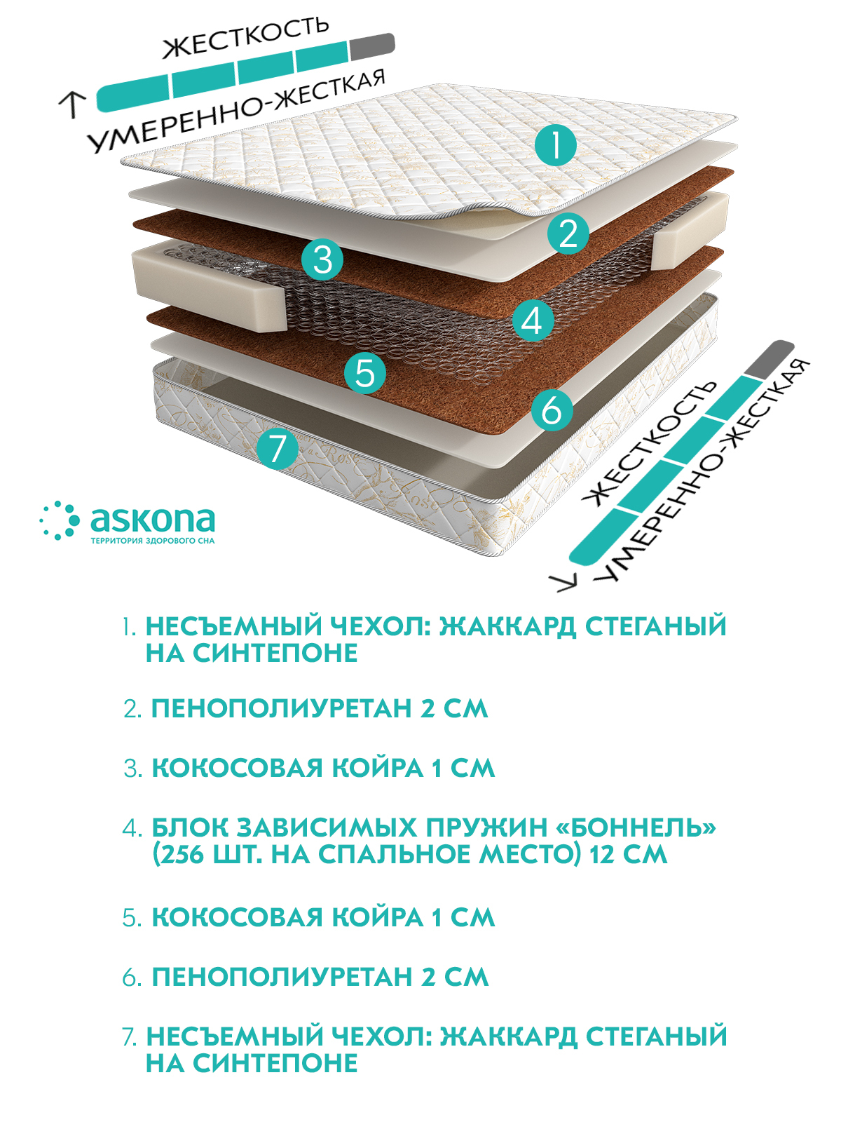 Матрас баланс пальма аскона