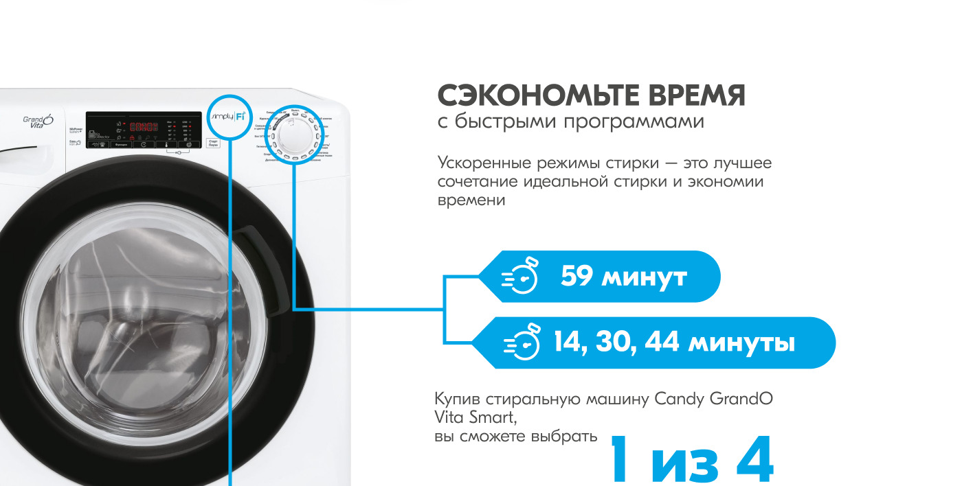 Купить Стиральные Машины Candy Grando Vita