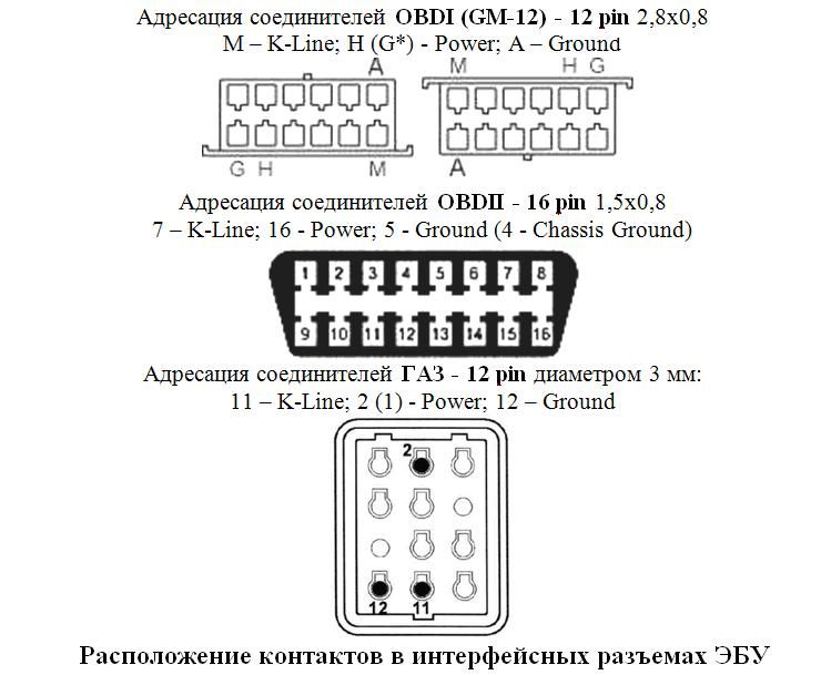 Схема подключения обд 2 на газель